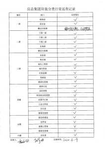 房總集團垃圾分類(lèi)日常巡查記錄
